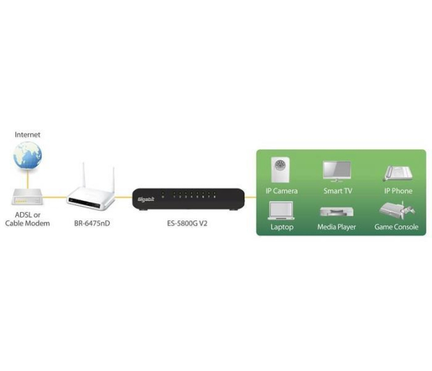 Edimax 8p ES-5800G V3 (8x10/100/1000Mbit) - 52208 - zdjęcie 2